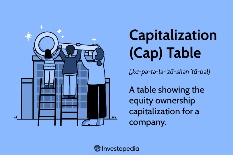 Capitalization (Cap) Table