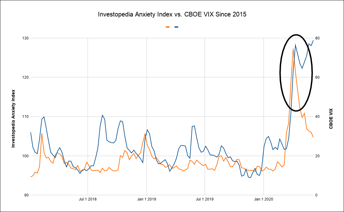 IAI v. VIX