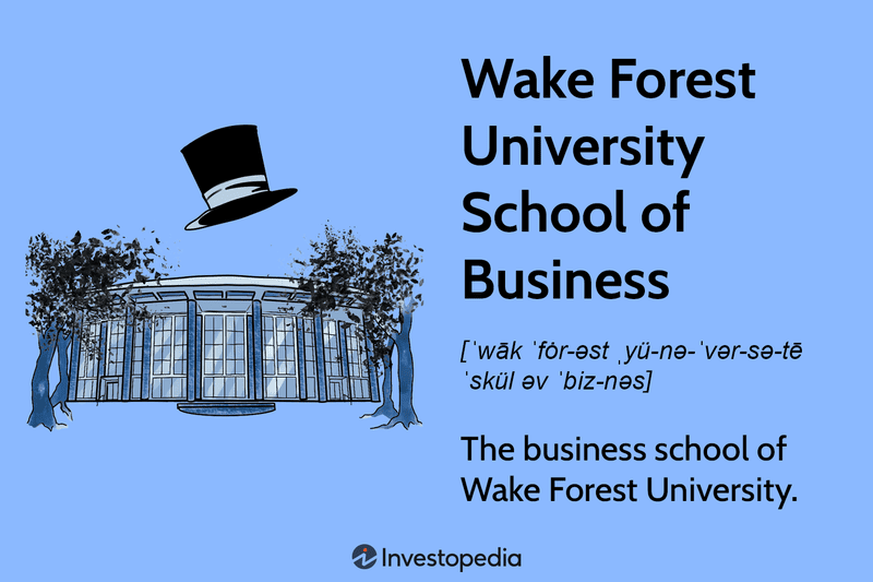 Wake Forest University School of Business