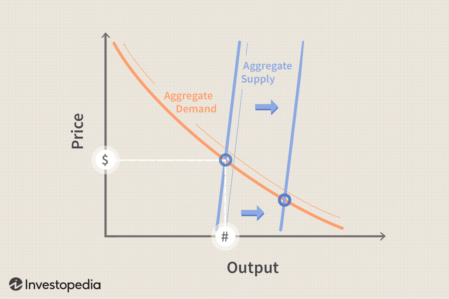 Supply-Side Theory
