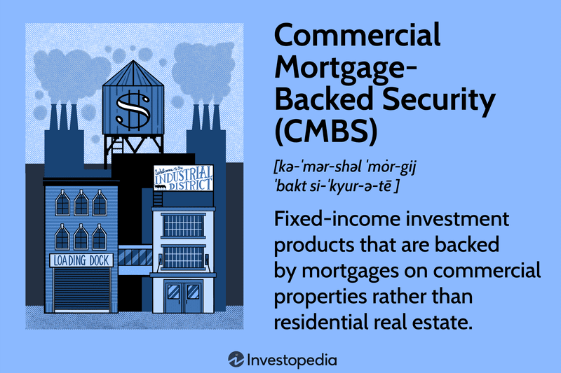 Commercial Mortgage-Backed Security (CMBS)
