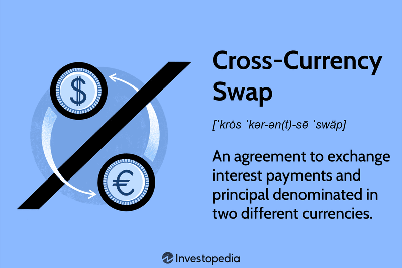 Cross-Currency Swap: An agreement to exchange interest payments and principal denominated in two different currencies. 