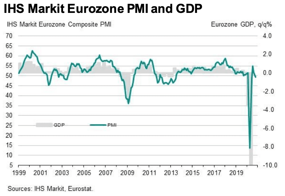 Europe PMI