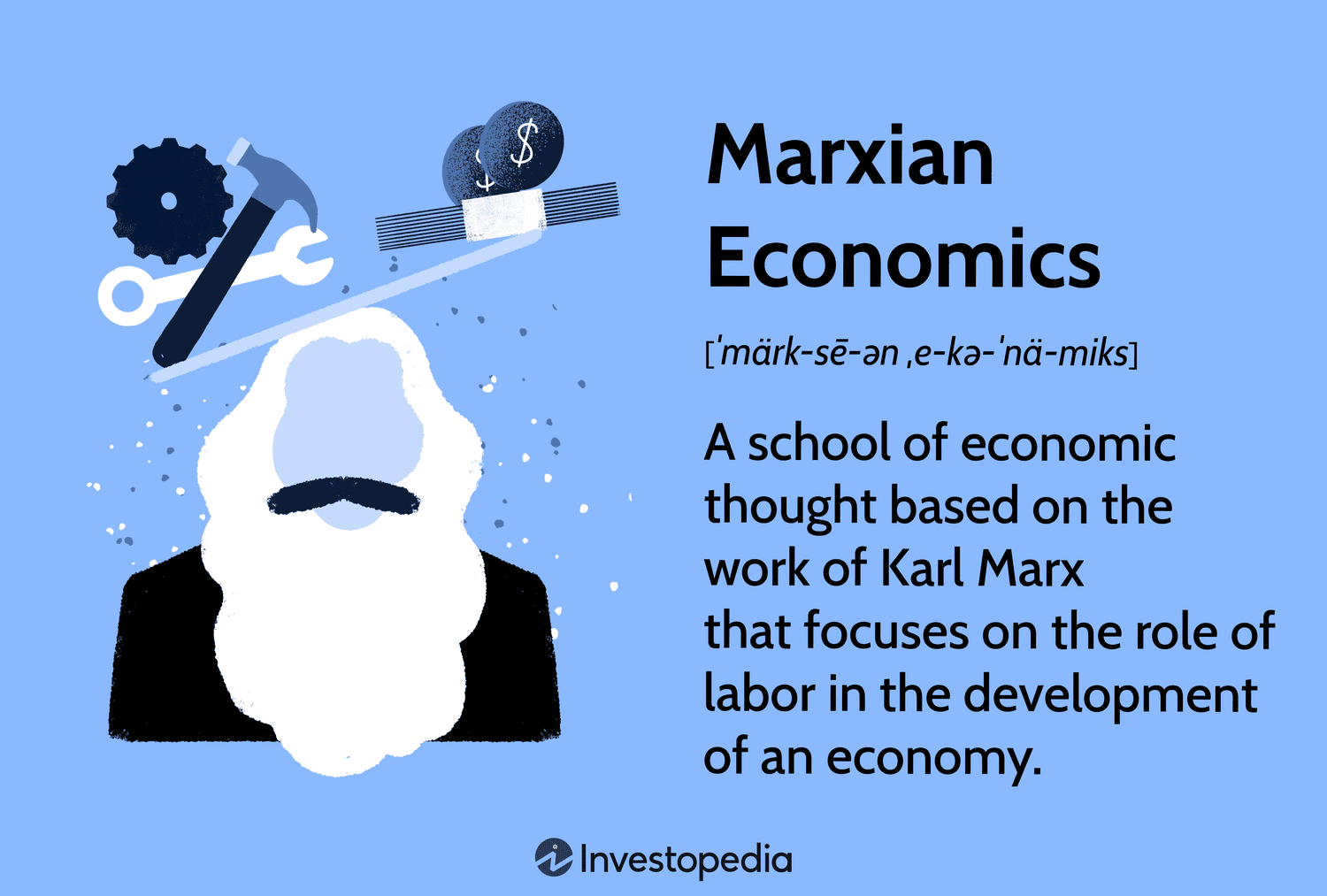 Marxian Economics: A school of economic thought based on the work of Karl Marx that focuses on the role of labor in the development of an economy.