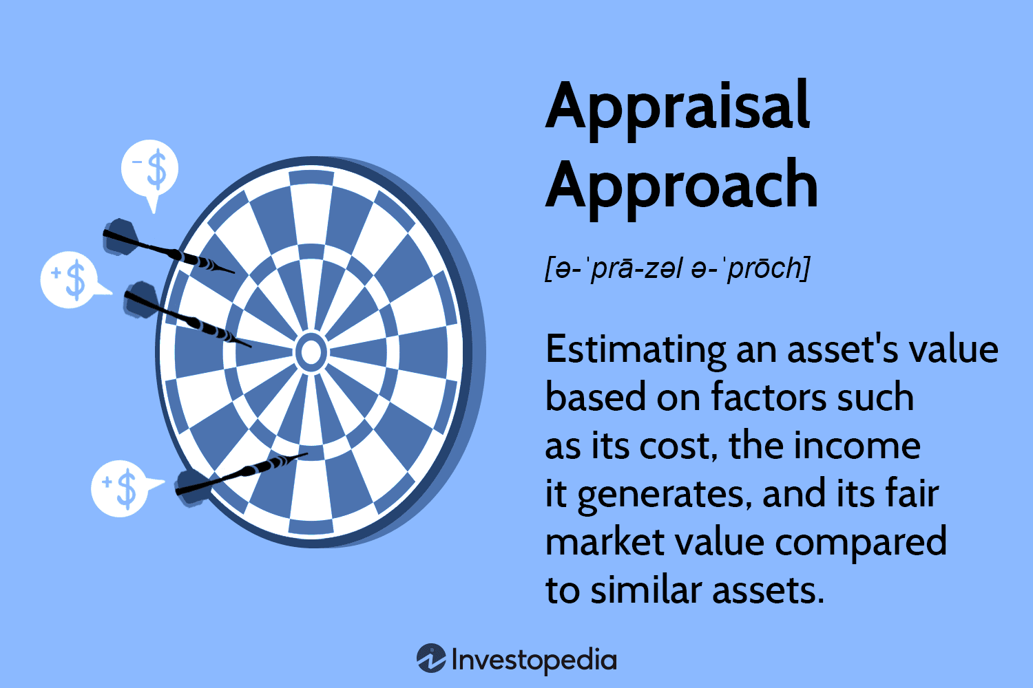 Appraisal Approach