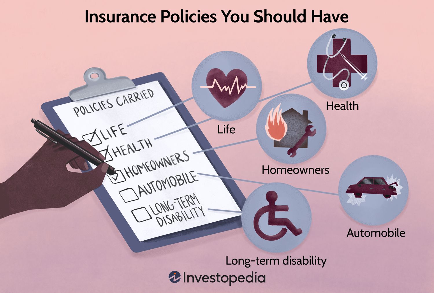 Insurance policies you should have: life, health, homeowners, automobile, long-term disability