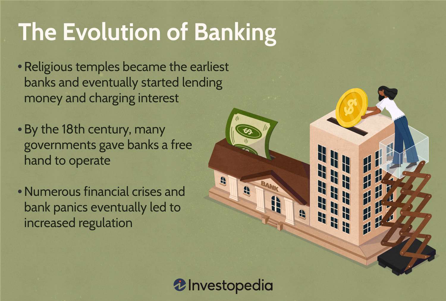 The Evolution of Banking