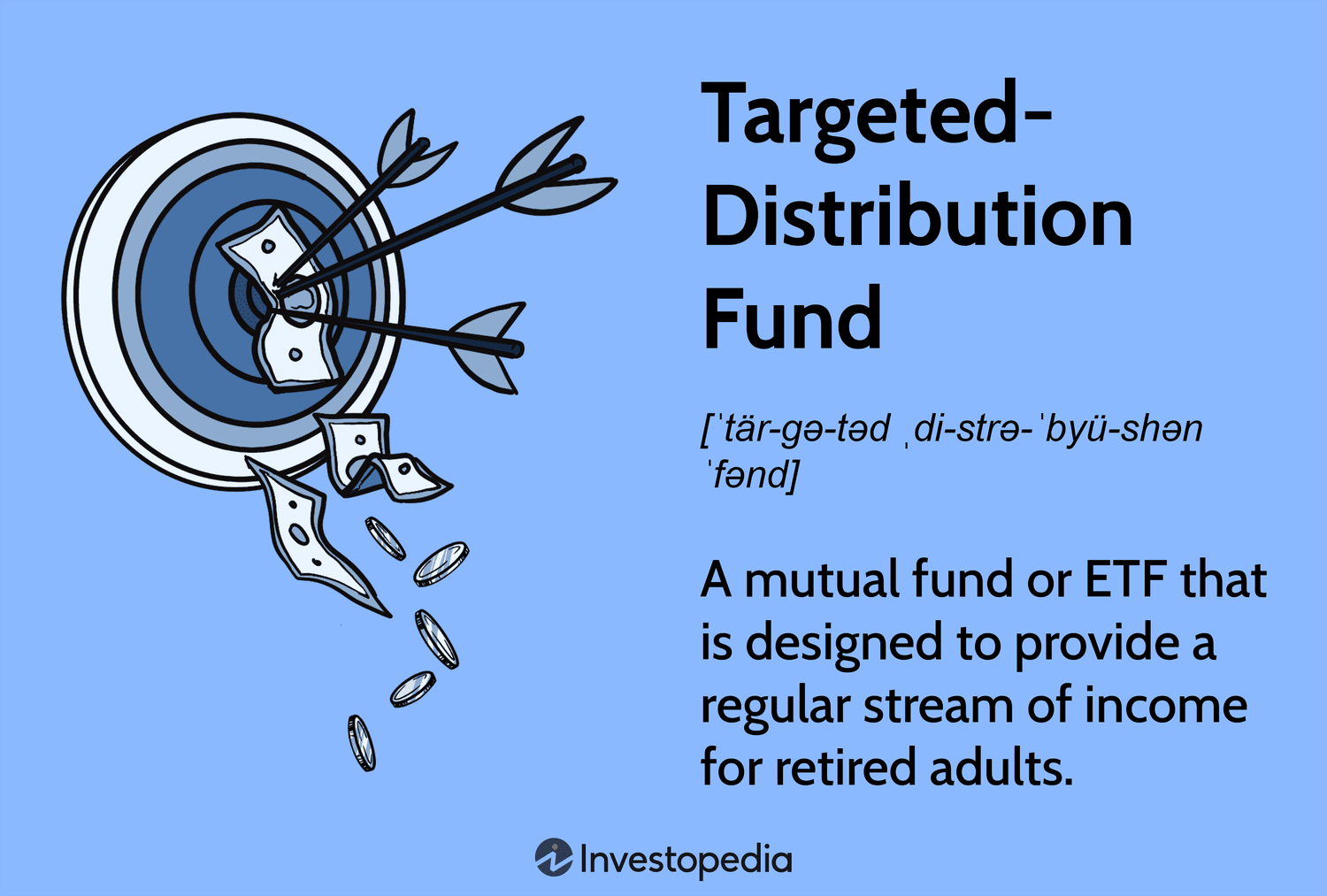 Targeted-Distribution Fund