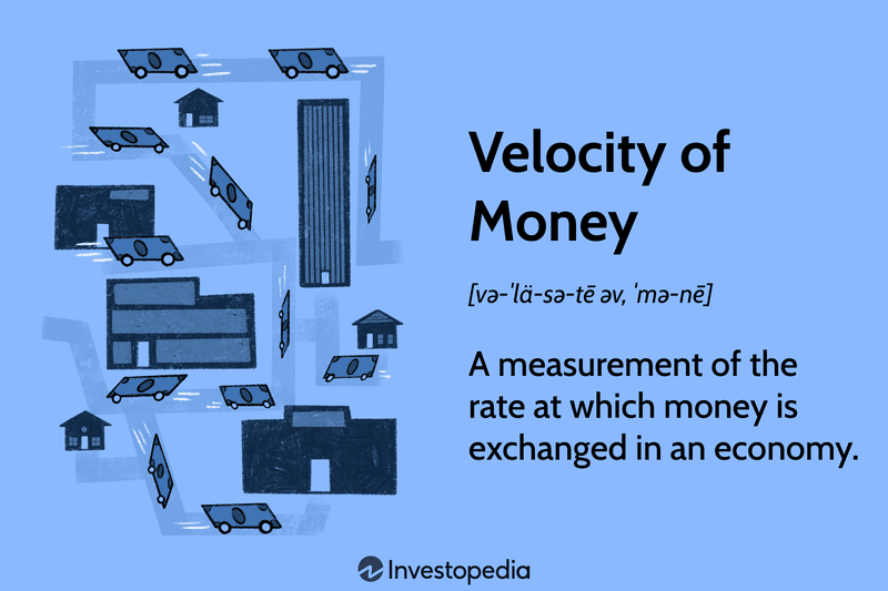 Velocity of Money: A measurement of the rate at which money is exchanged in an economy.