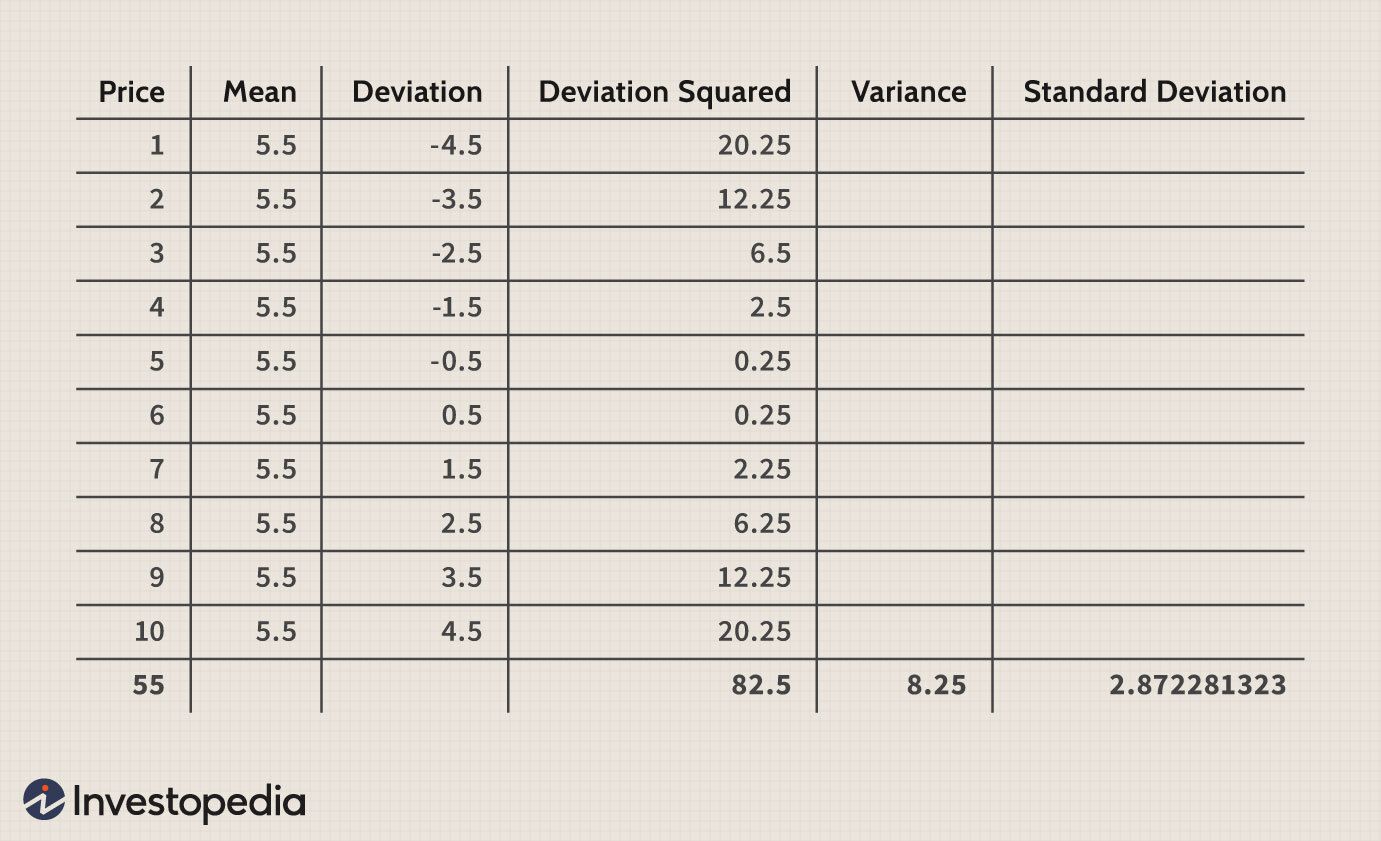 Volatility
