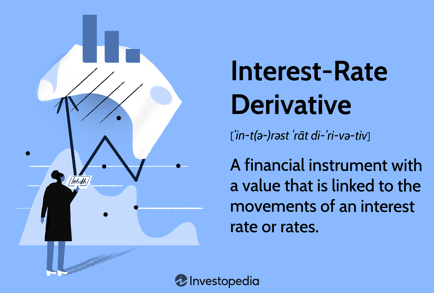 Interest-Rate Derivative: A financial instrument with a value that is linked to the movements of an interest rate or rates.