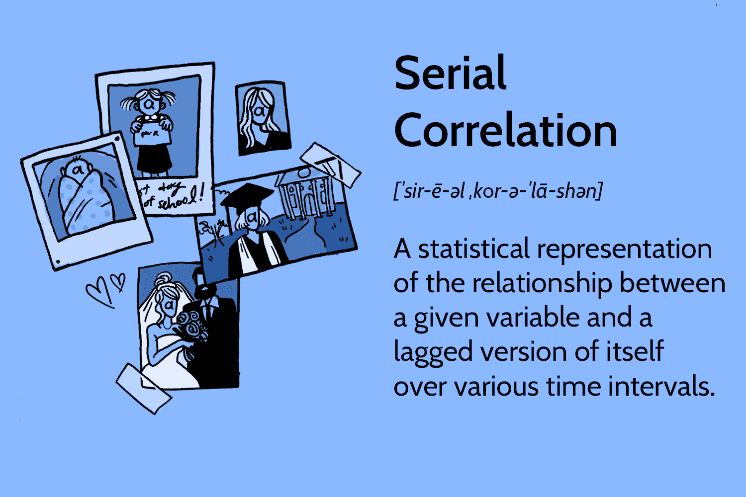 Serial Correlation