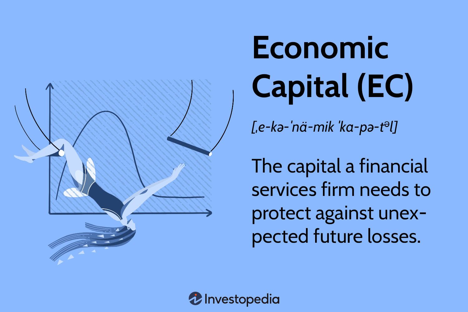 Economic Capital (EC)
