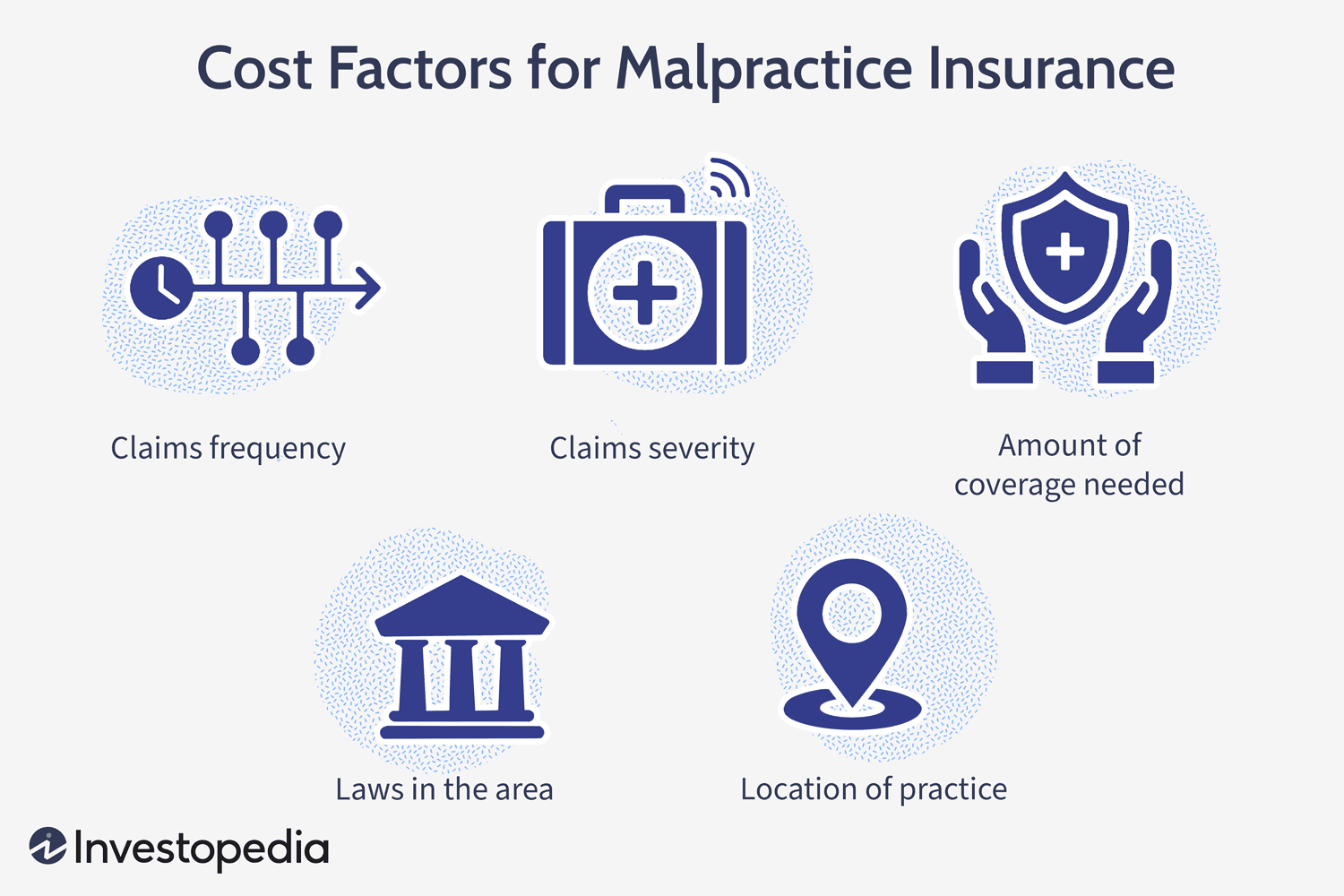 Cost Factors for Malpractice Insurance