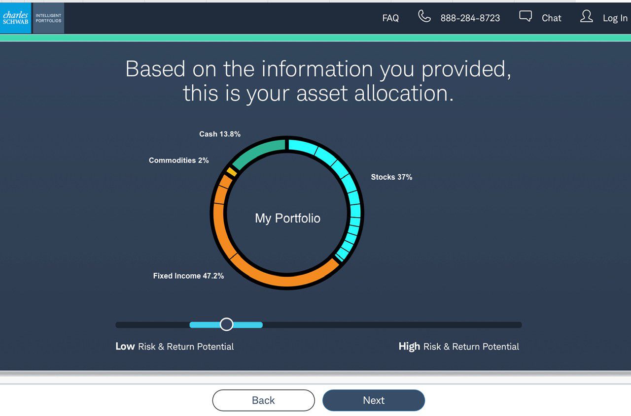 Charles Schwab IP allocation screen