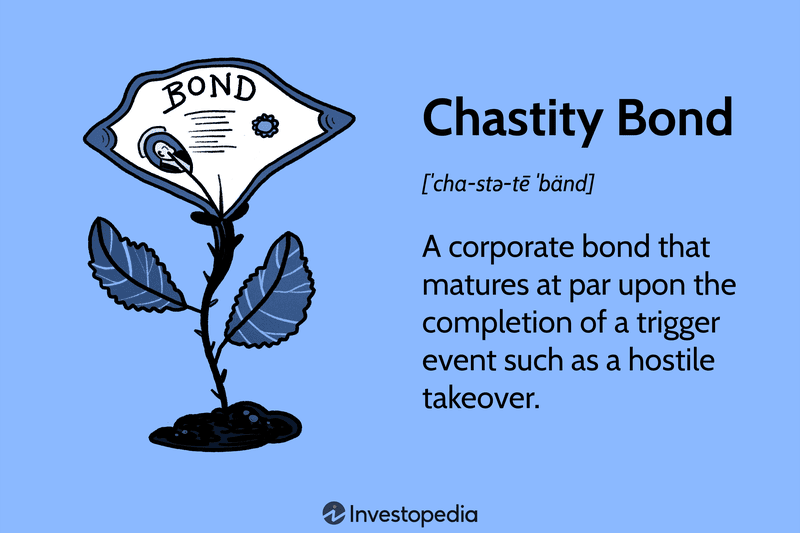 Chastity Bond: A corporate bond that matures at par upon the completion of a trigger event such as a hostile takeover.