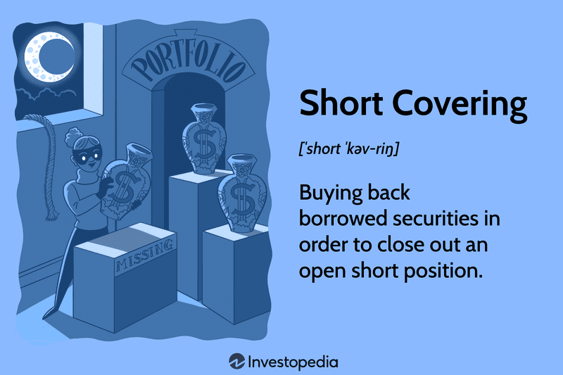 Short Covering: Buying back borrowed securities in order to close out an open short position.