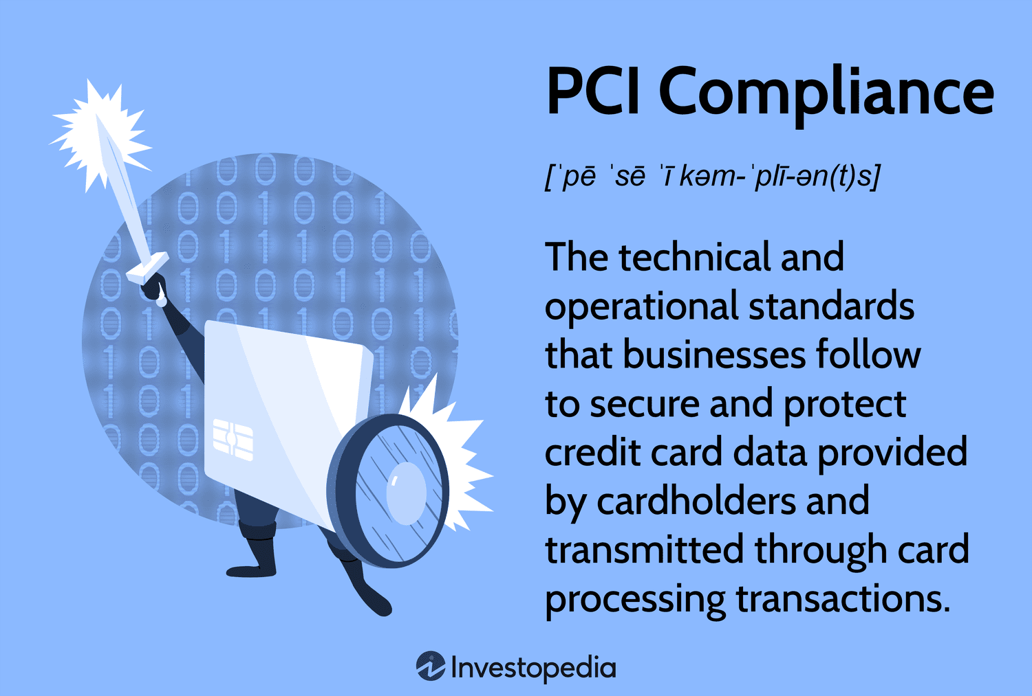 PCI Compliance: The technical and operational standards that businesses follow to secure and protect credit card data provided by cardholders and transmitted through card processing transactions.