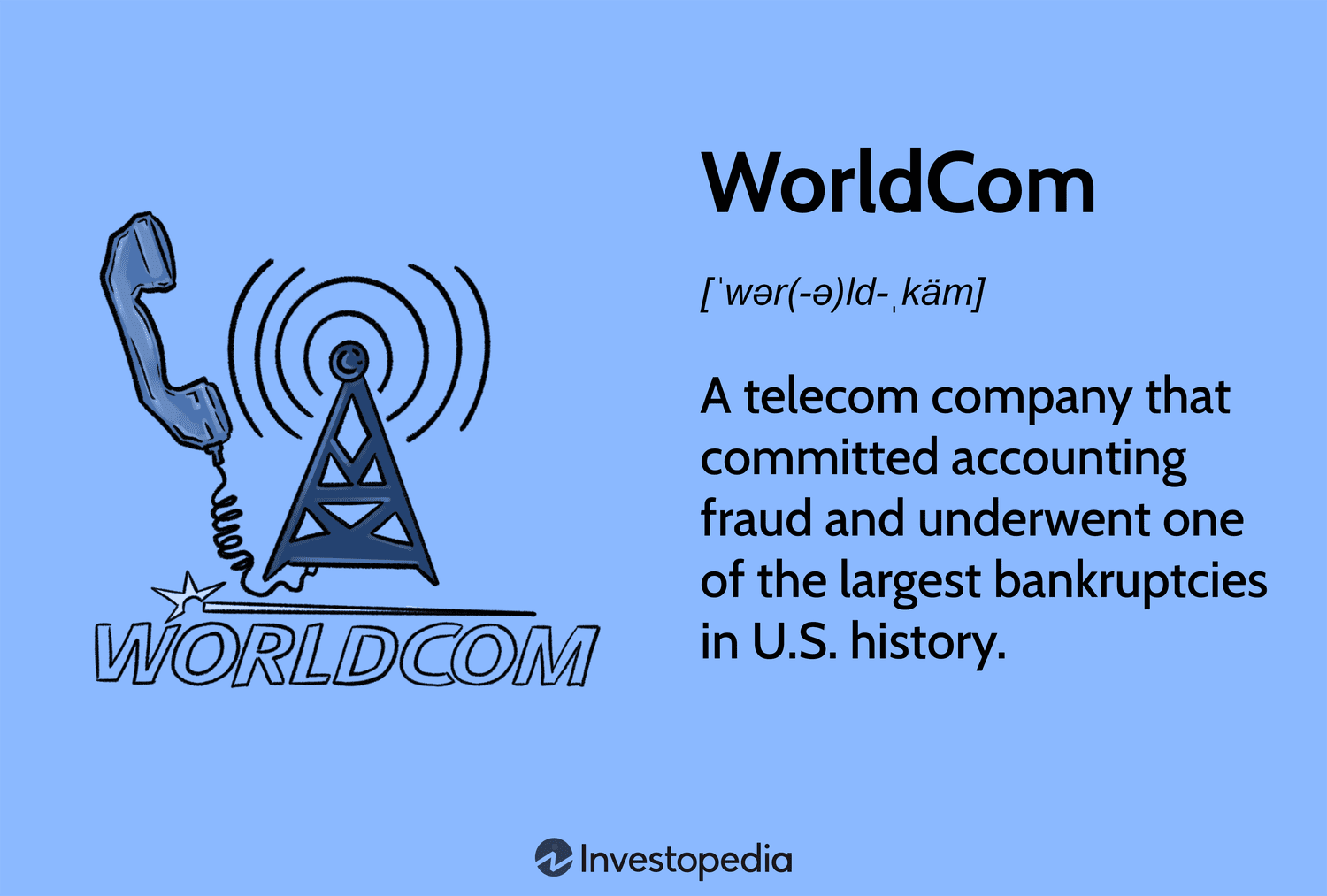 WorldCom: A telecom company that committed accounting fraud and underwent one of the largest bankruptcies in U.S. history.