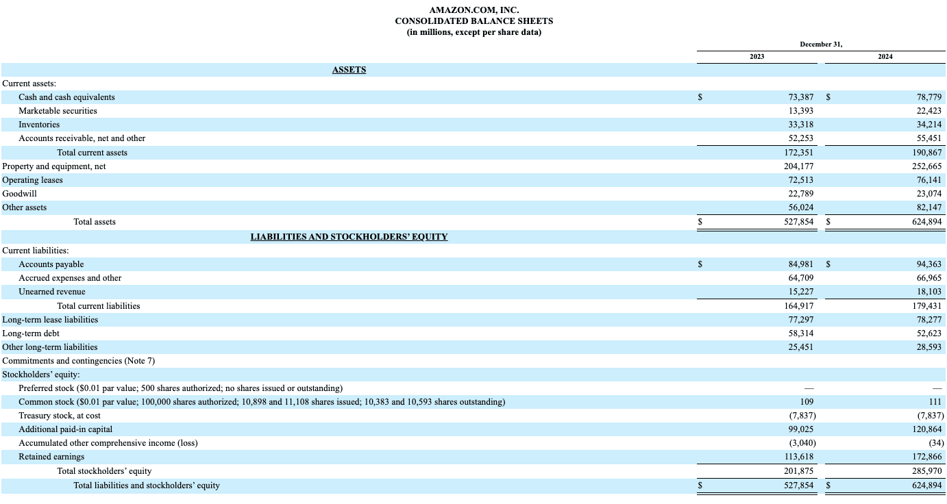 Amazon Inc. Balance Sheet for FY 2024.