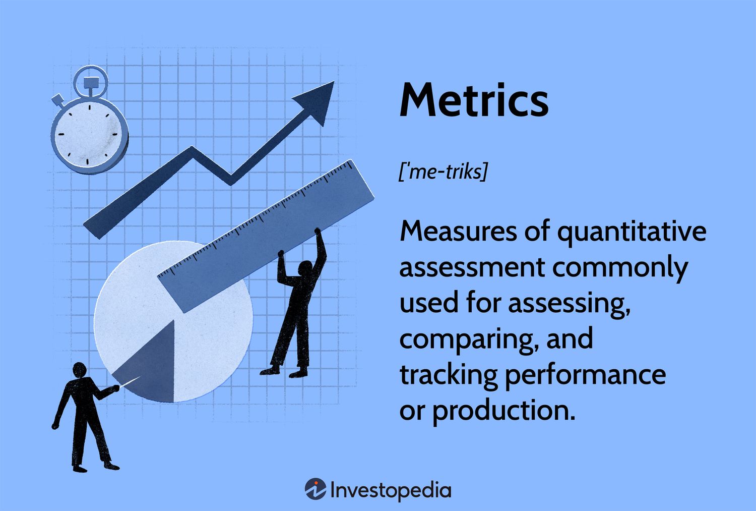 Metrics: Measures of quantitative assessment commonly used for assessing, comparing, and tracking performance or production.