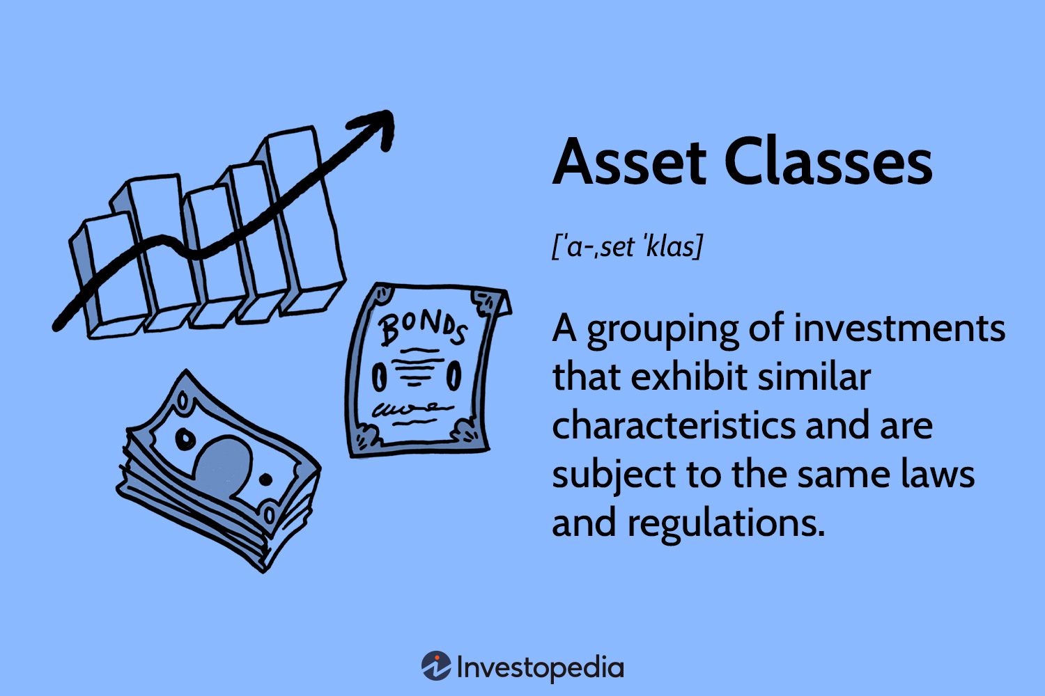  Asset Class