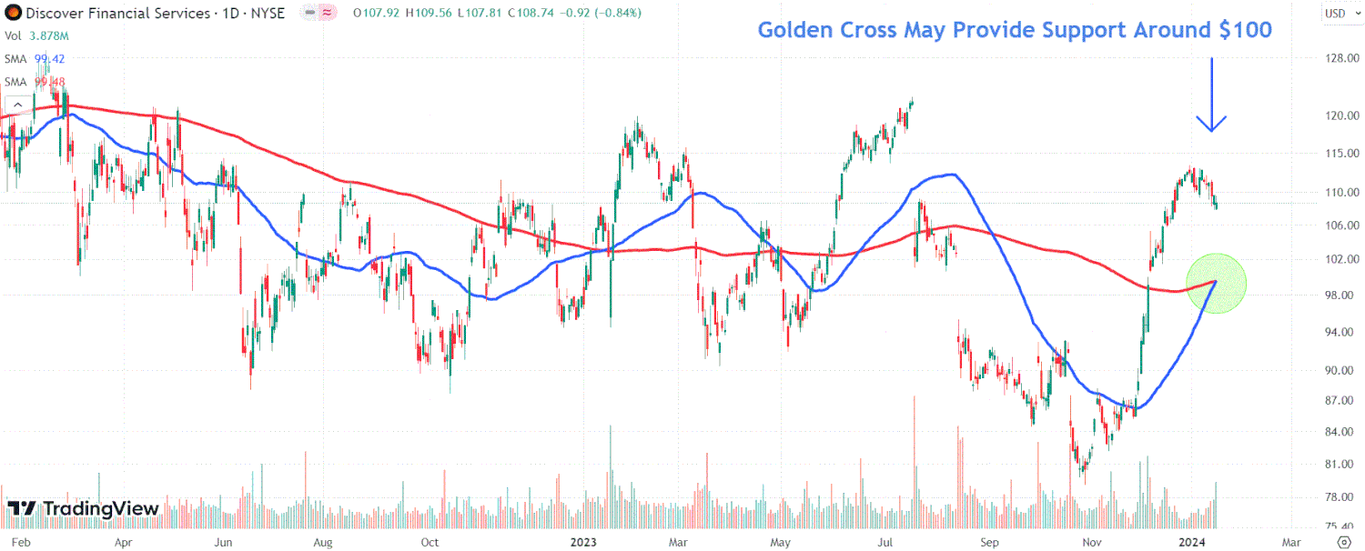 This image depicts the DFS chart.
