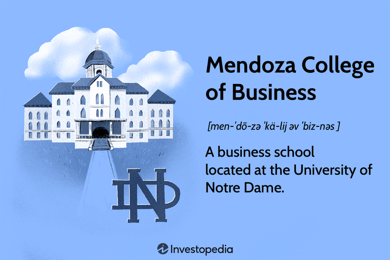 Mendoza College of Business