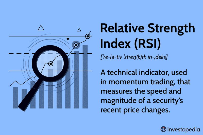 Relative Strength Index (RSI) Indicator
