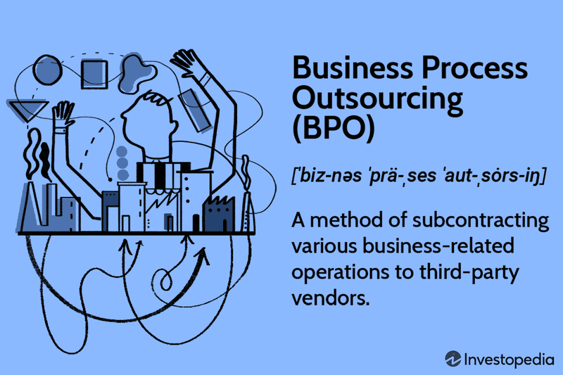 Business Process Outsourcing (BPO)
