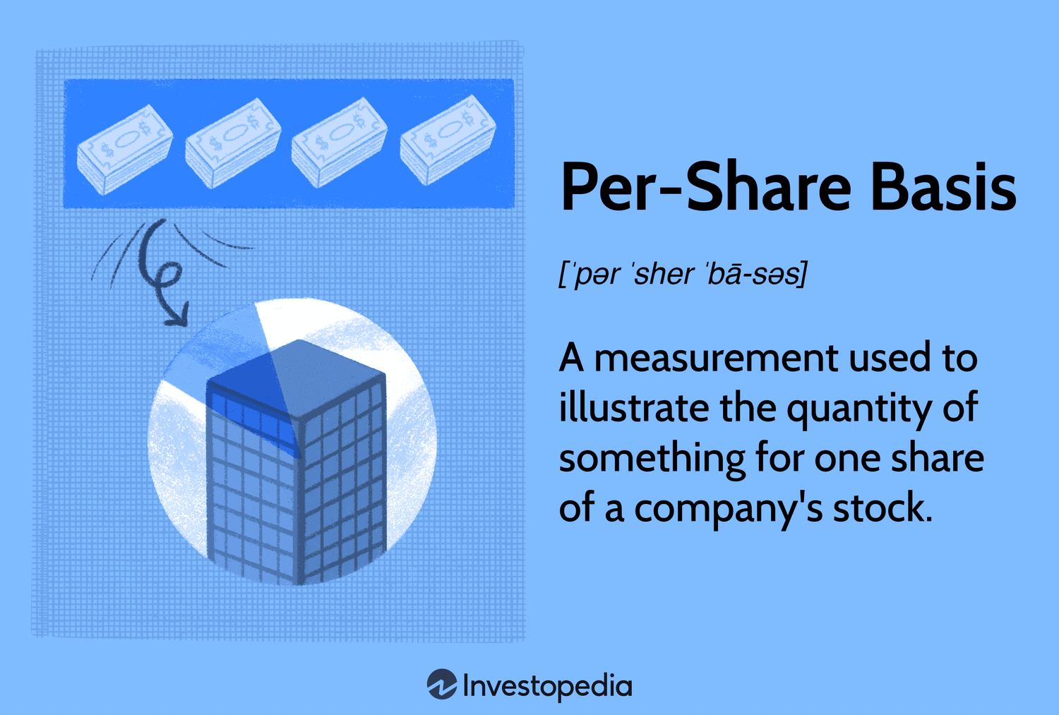 Per-Share Basis