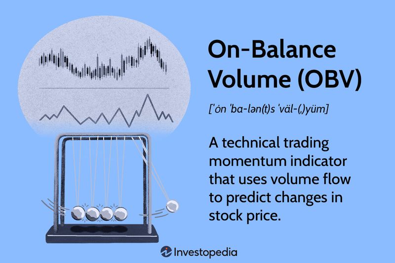 On Balance Volume (OBV)