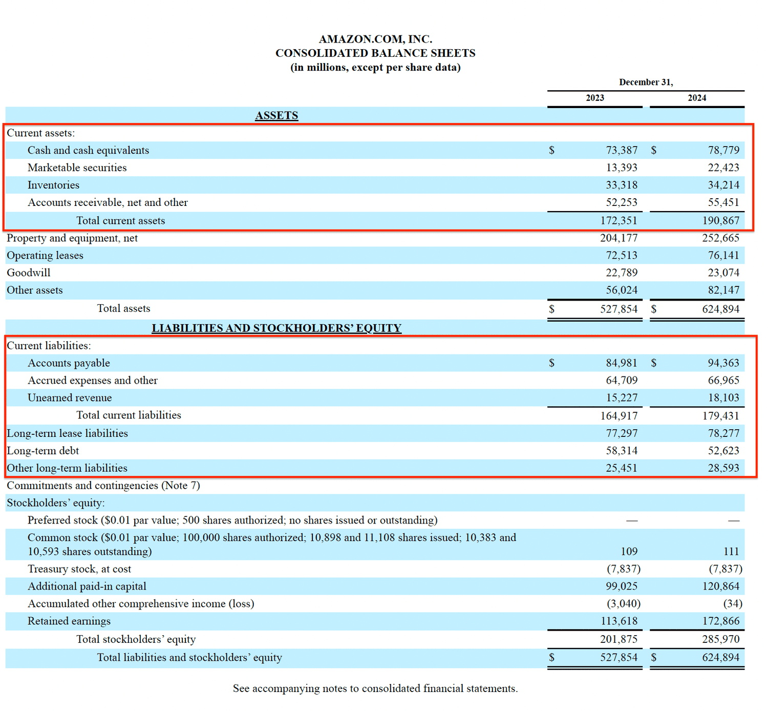 Amazon.com Inc.'s 2024 consolidated balance sheets.