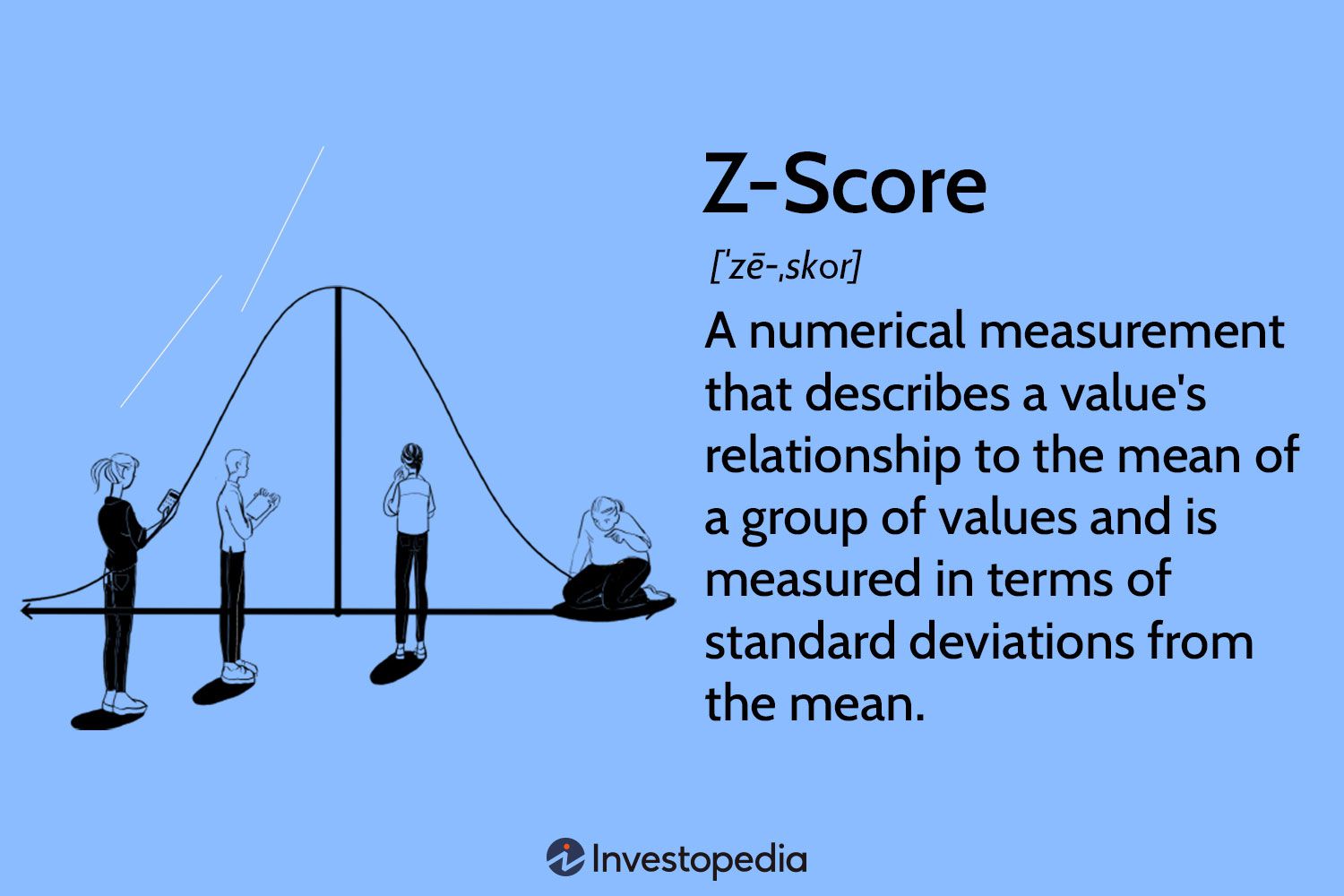 Z-Score