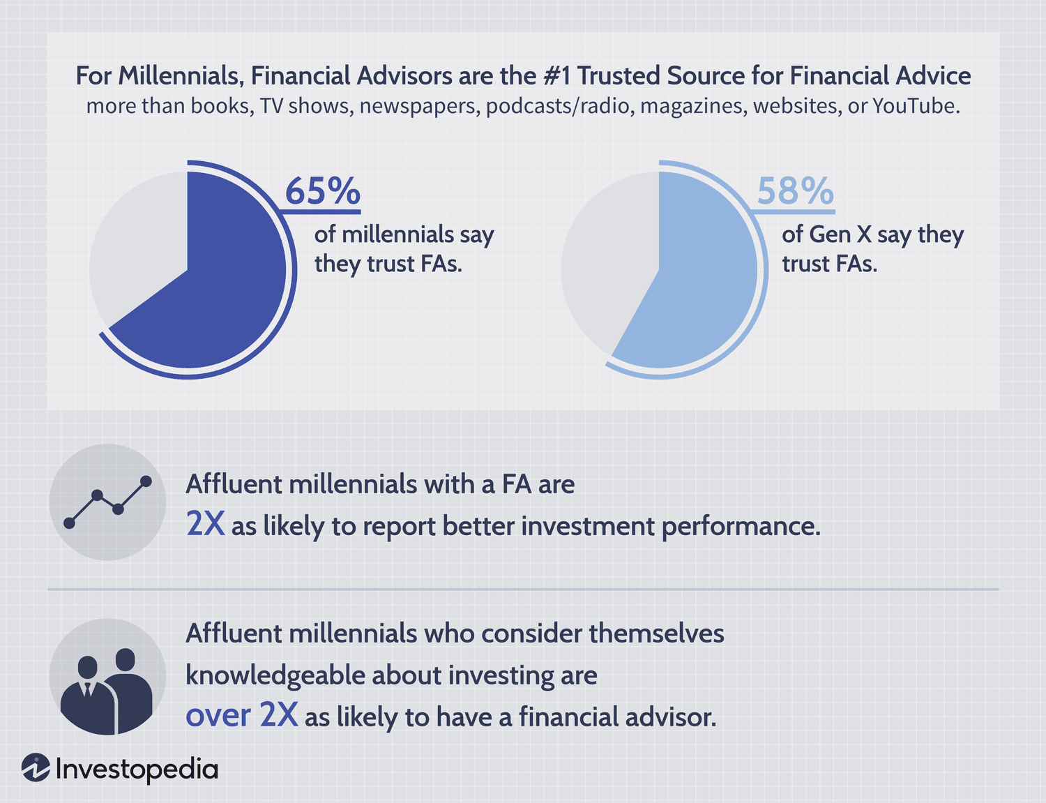 Investopedia Affluent Millennial Investor Survey