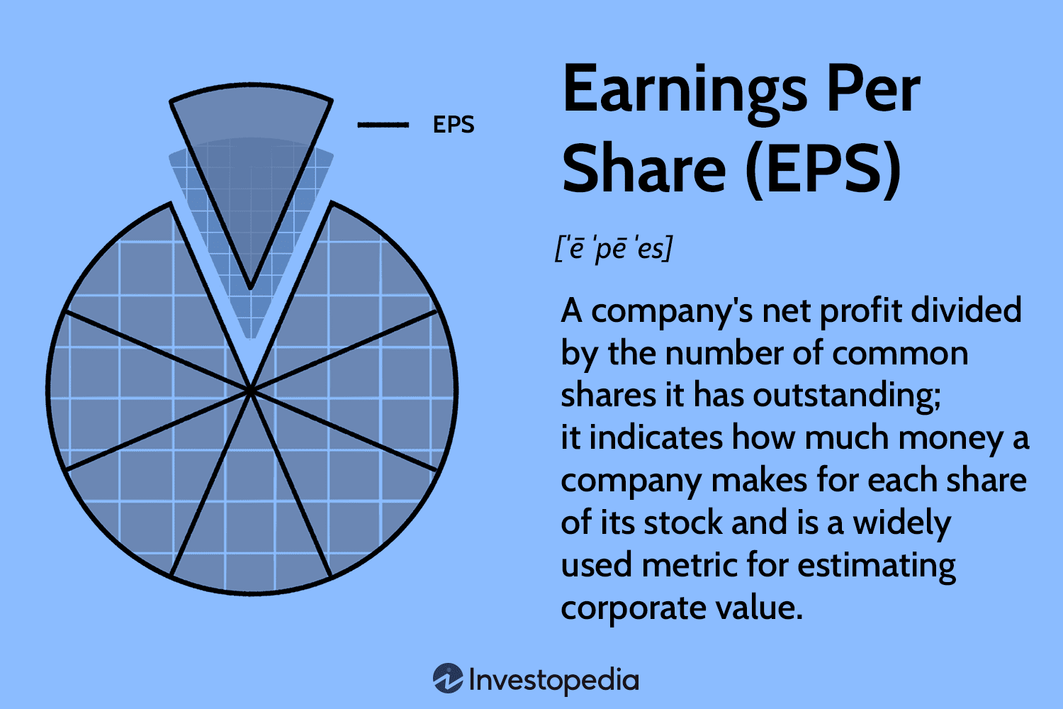Earnings Per Share (EPS) Definition