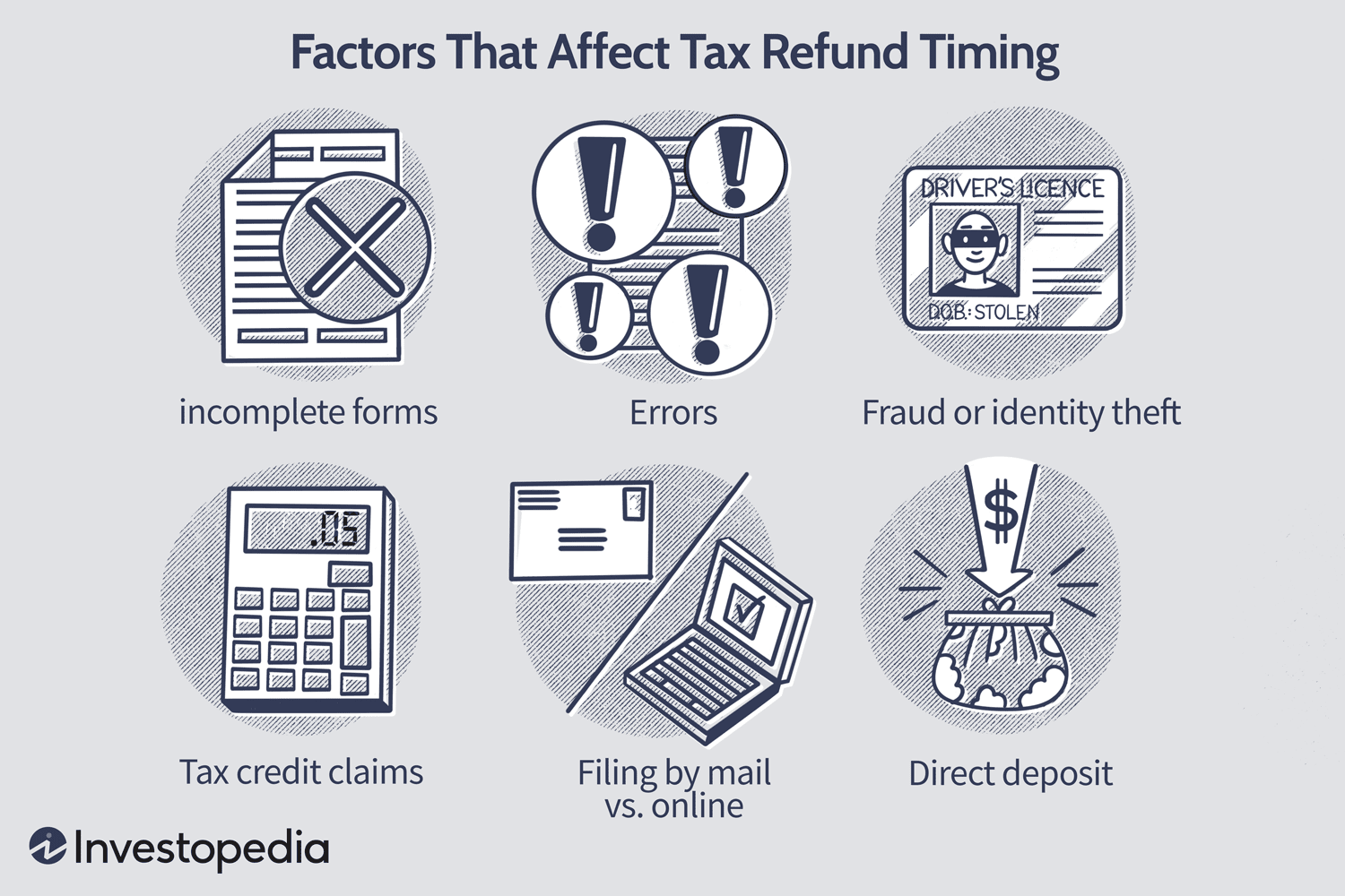 Factors That Affect Tax Refund Timing
