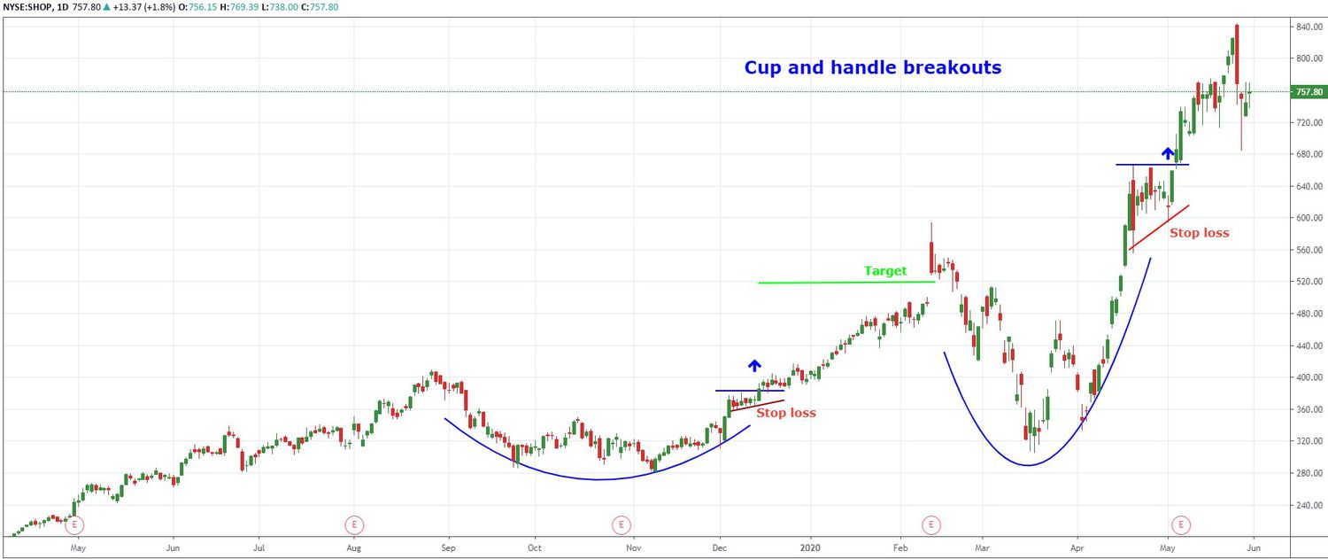 Breakout Trader example in Shopify