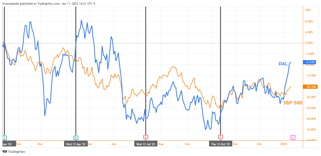 NVDA vs. S&P 500 one-year chart