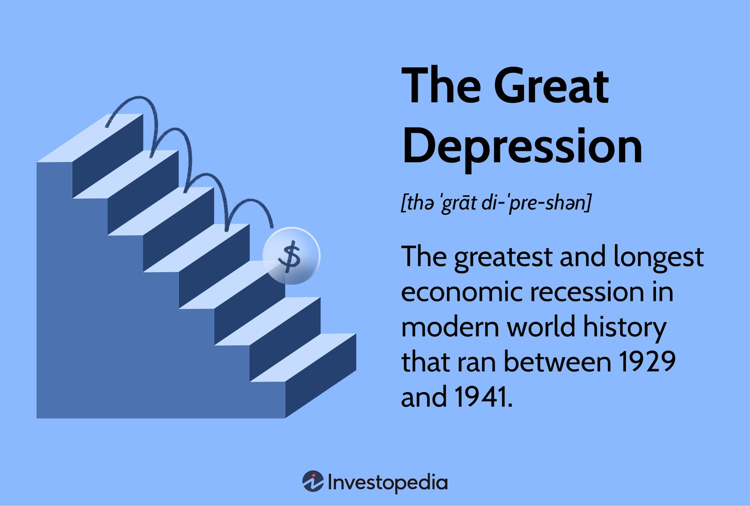 The Great Depression: The greatest and longest economic recession in modern world history that ran between 1929 and 1941.