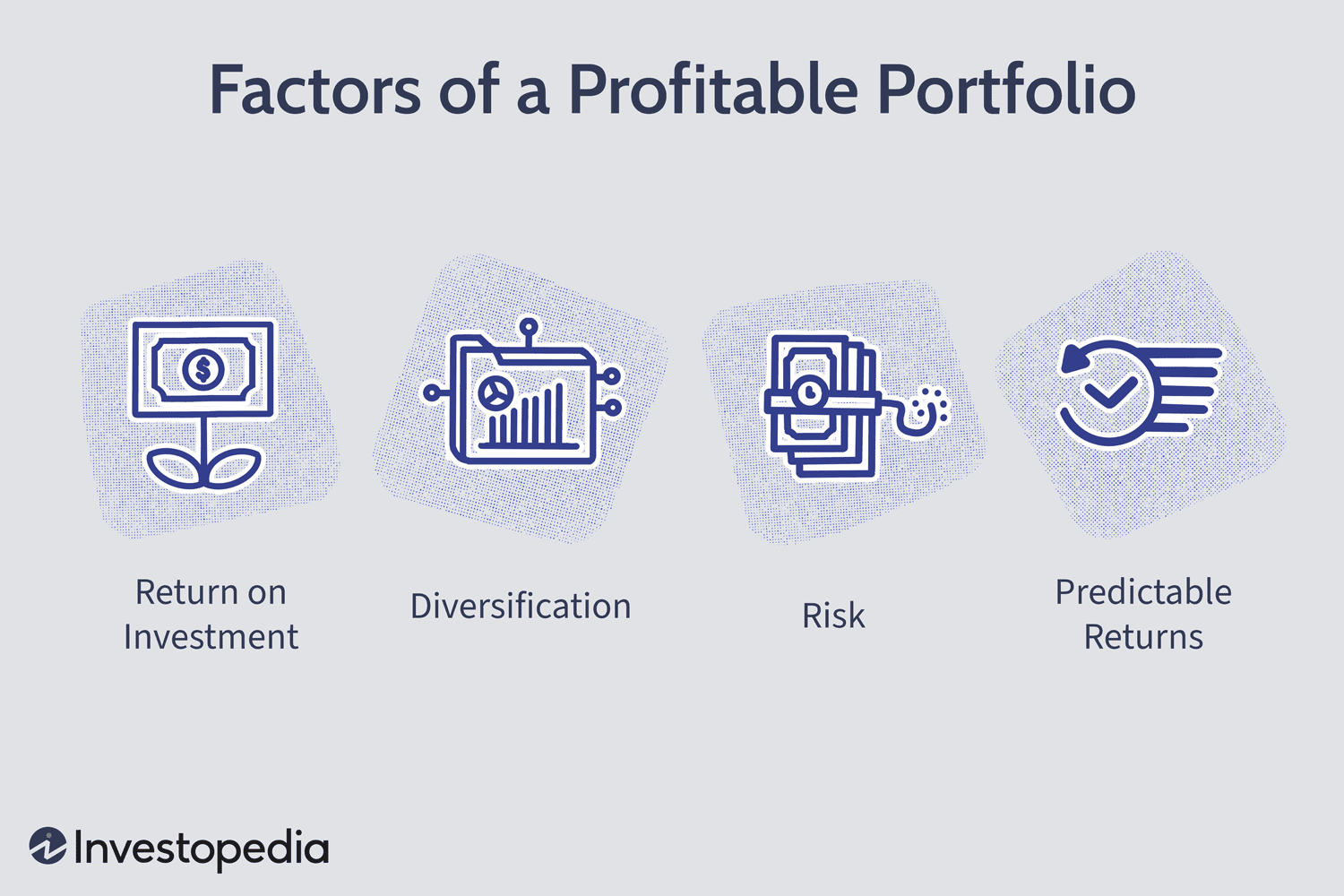 Factors of a Profitable Portfolio
