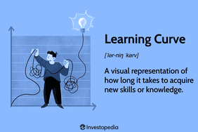 Learning Curve: A visual representation of how long it takes to acquire new skills or knowledge.