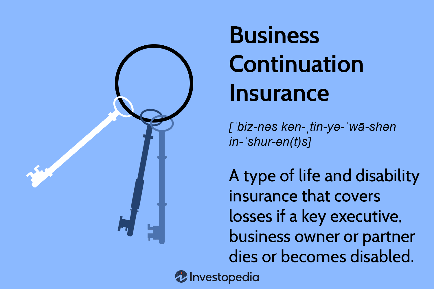 Business Continuation