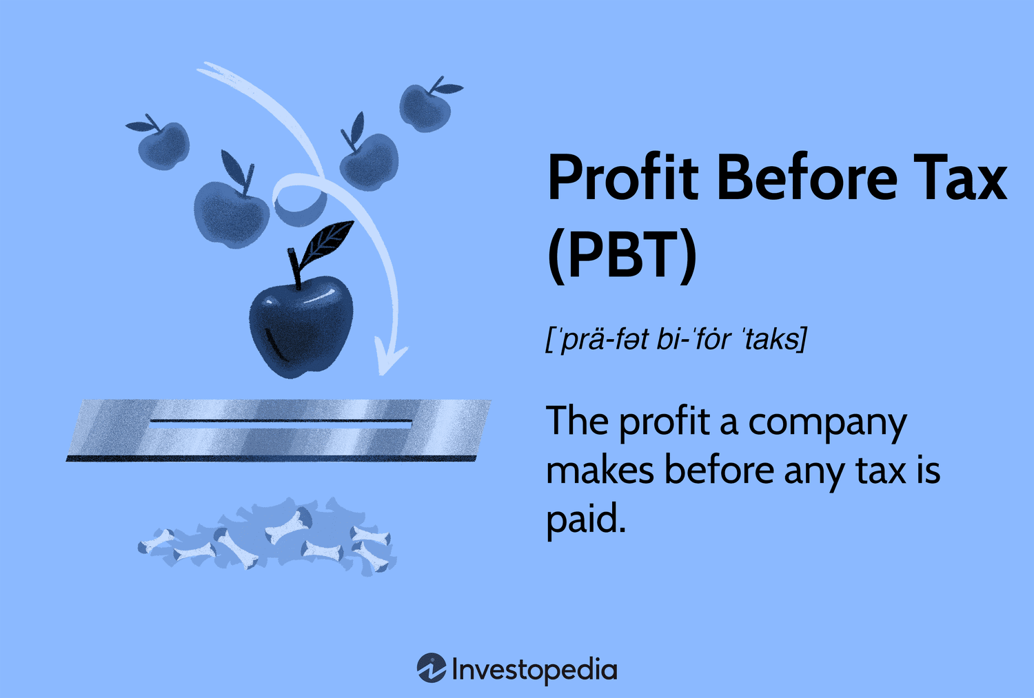 Profit Before Tax (PBT): The profit a company makes before any tax is paid.