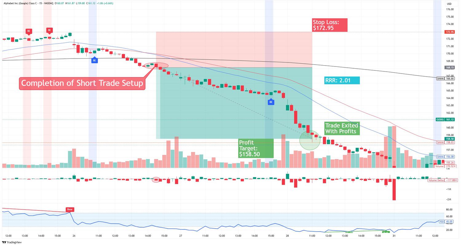 Trade Test Part II