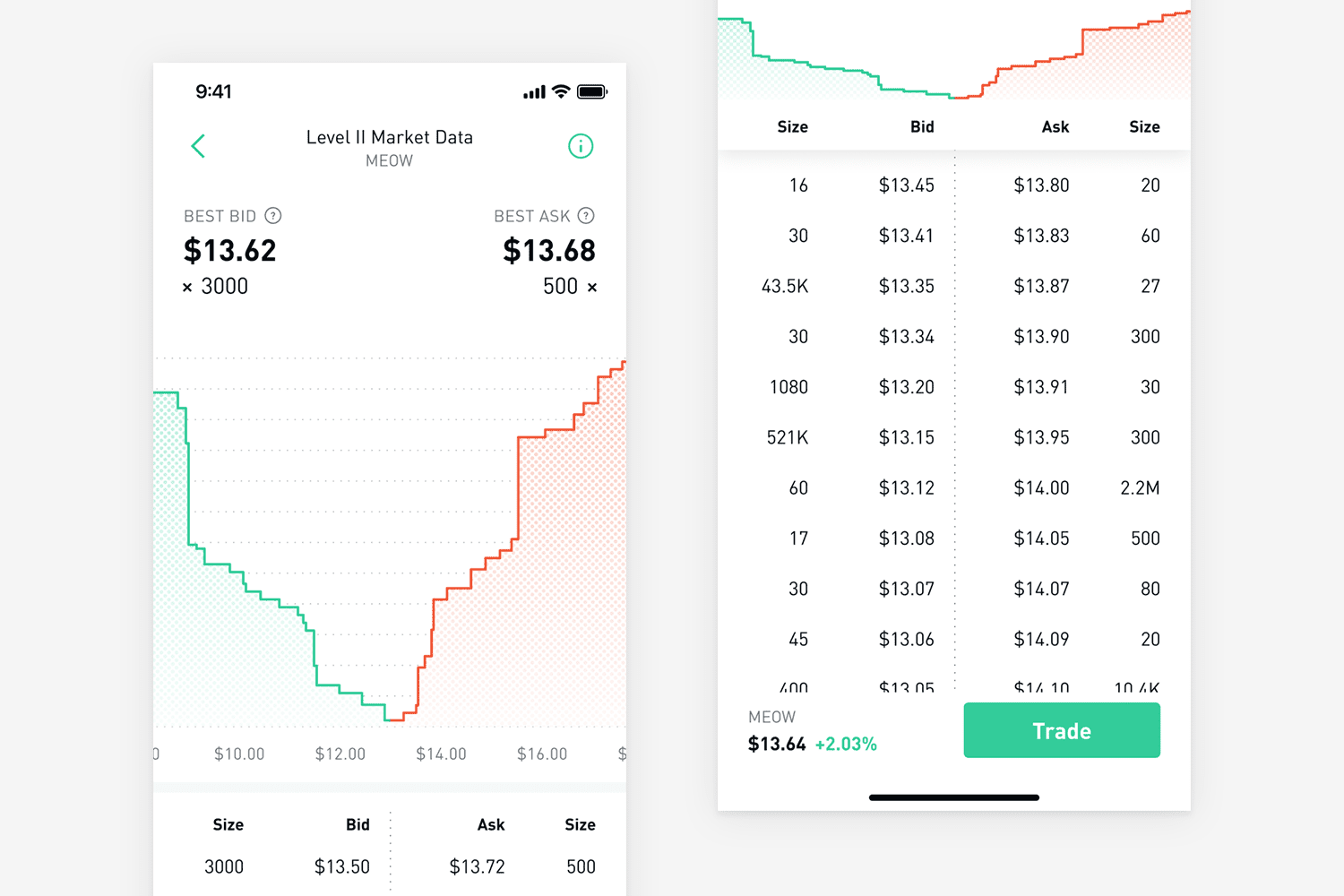 Order Book for Market Depth