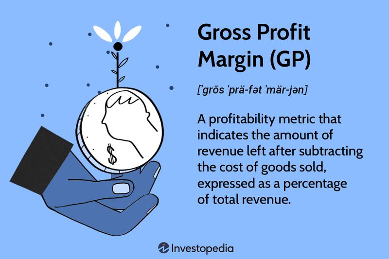 Gross Profit Margin