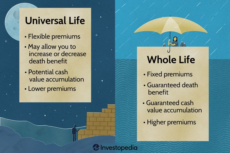 Universal Life vs. Whole Life Insurance