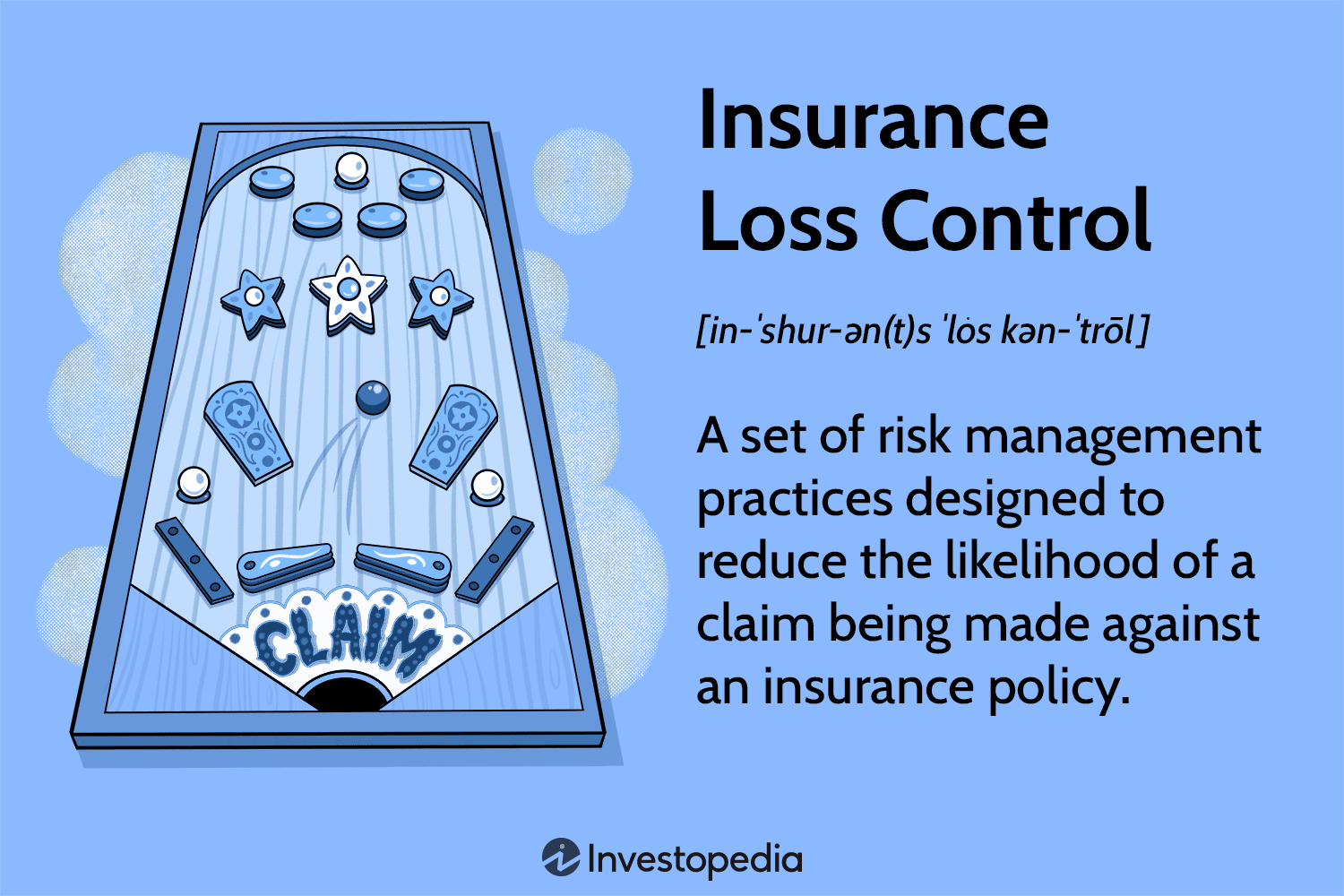 Insurance Loss Control