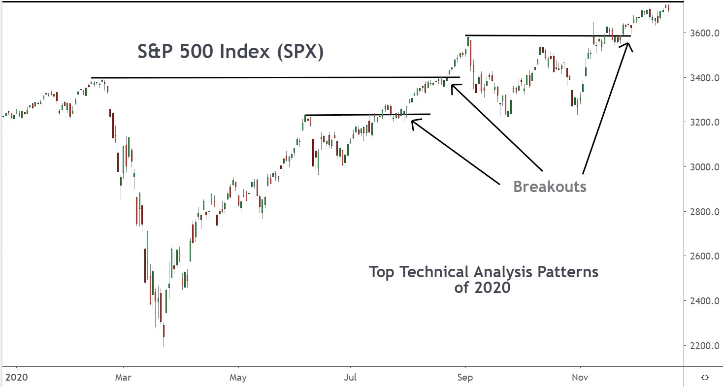 Breakout